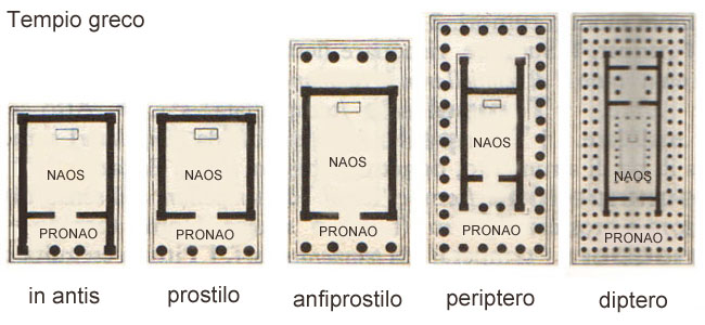 immagine della voce: tempio